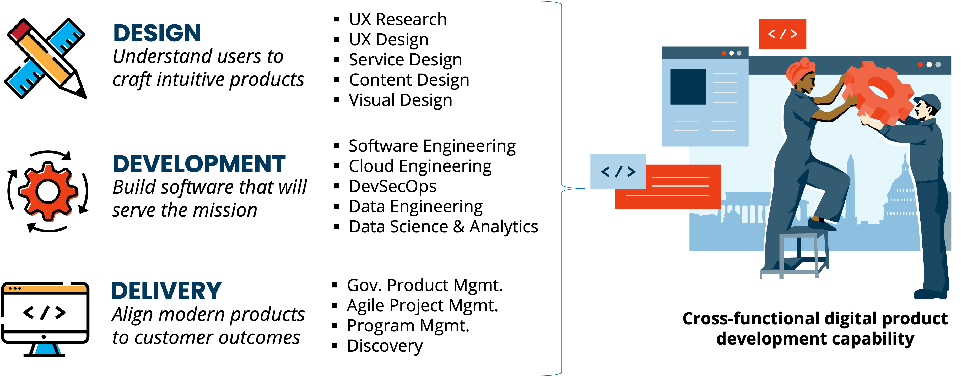 capabilities overview